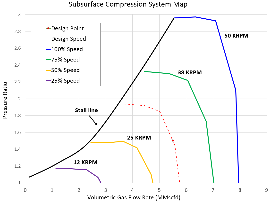 compression map 
