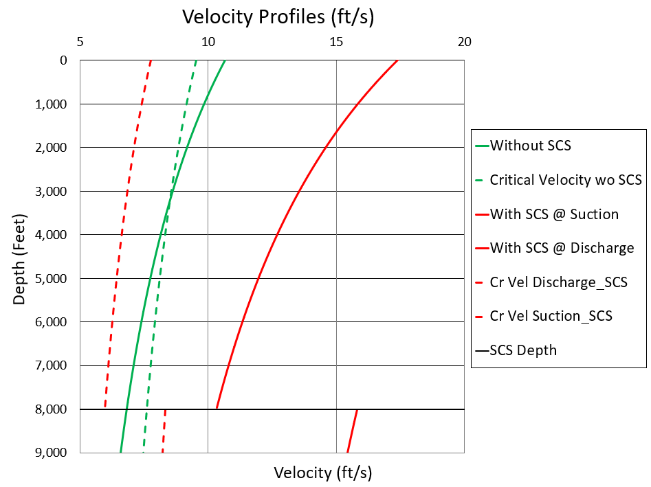 velocity profile 