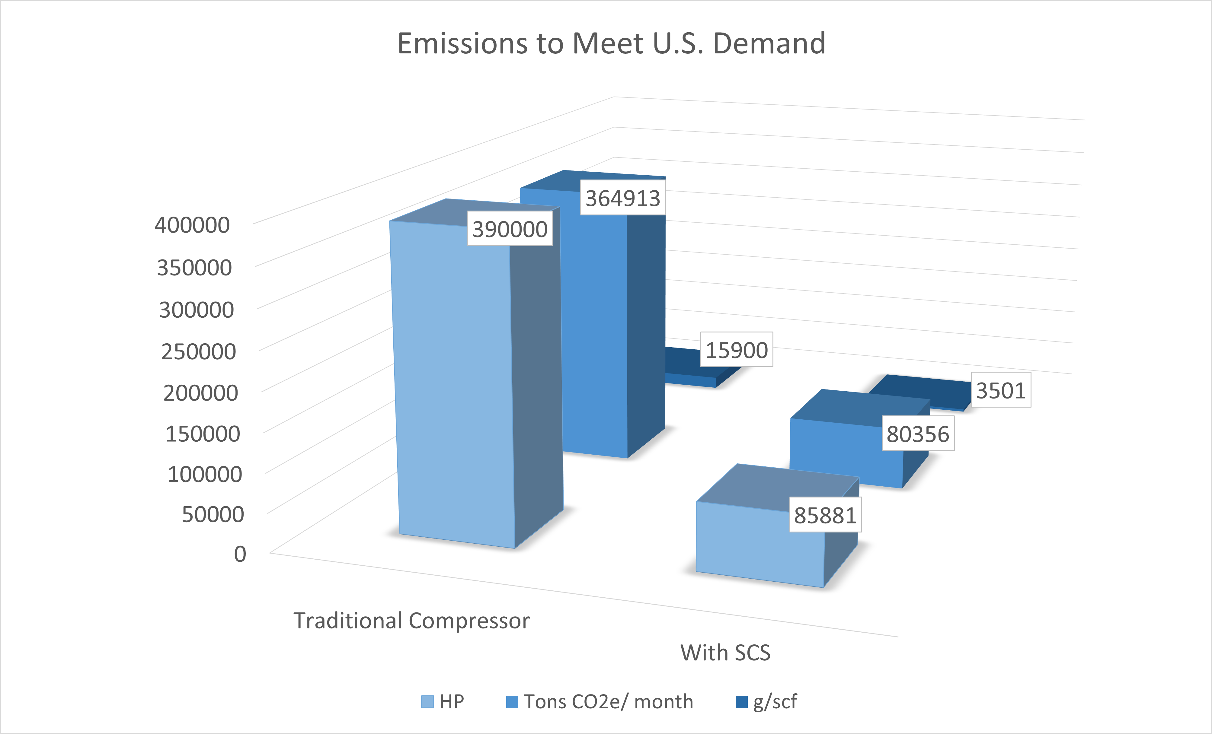 Surface Compressors to Meet US Demand 